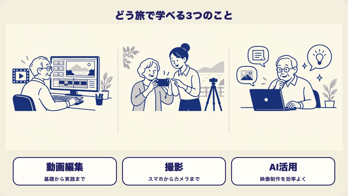 どう旅で学べる動画編集・撮影・映像制作におけるAI活用の3つのサービス