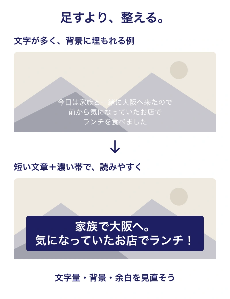 文字が多く背景に埋もれる例と、文章を短くして濃い帯を敷いた読みやすいテロップの比較